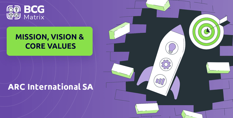What are Mission Vision & Core Values of ARC International SA Company?
