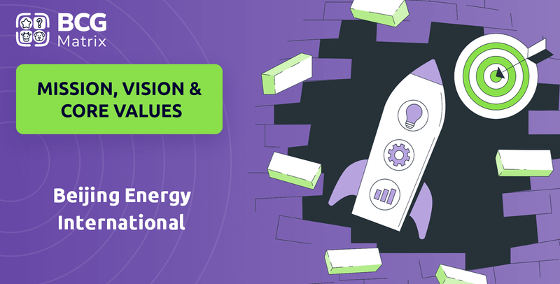 What are Mission Vision & Core Values of Beijing Energy International Company?