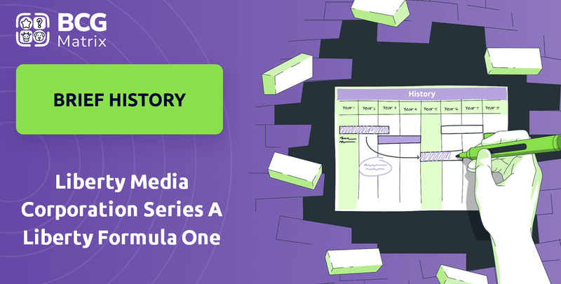 What is Brief History of Liberty Media Corporation Series A Liberty Formula One Company?