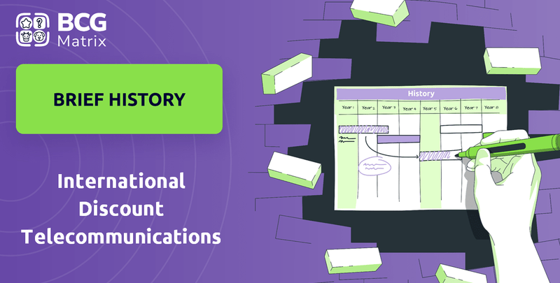 What is Brief History of International Discount Telecommunications Company?