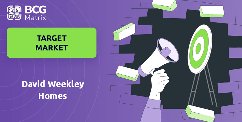 What is Customer Demographics and Target Market of David Weekley Homes Company?