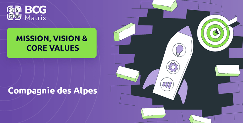 What are Mission Vision & Core Values of Compagnie des Alpes Company?