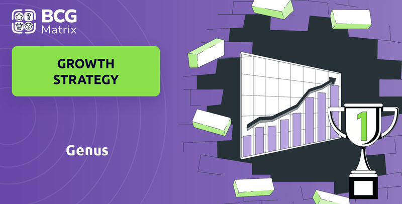 What is Growth Strategy and Future Prospects of Genus Company?