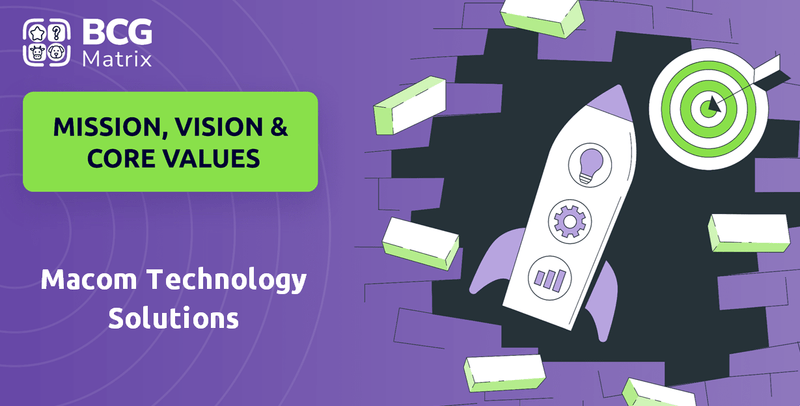 What are Mission Vision & Core Values of Macom Technology Solutions Company?