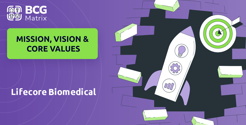 What are Mission Vision & Core Values of Lifecore Biomedical Company?
