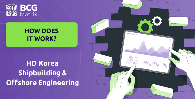 How Does HD Korea Shipbuilding & Offshore Engineering Company Work?