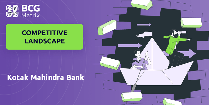 What is Competitive Landscape of Kotak Mahindra Bank Company?