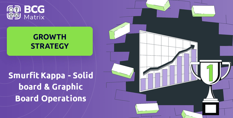 What is Growth Strategy and Future Prospects of Smurfit Kappa - Solid board & Graphic Board Operations Company?