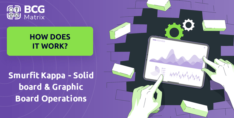 How Does Smurfit Kappa - Solid board & Graphic Board Operations Company Work?