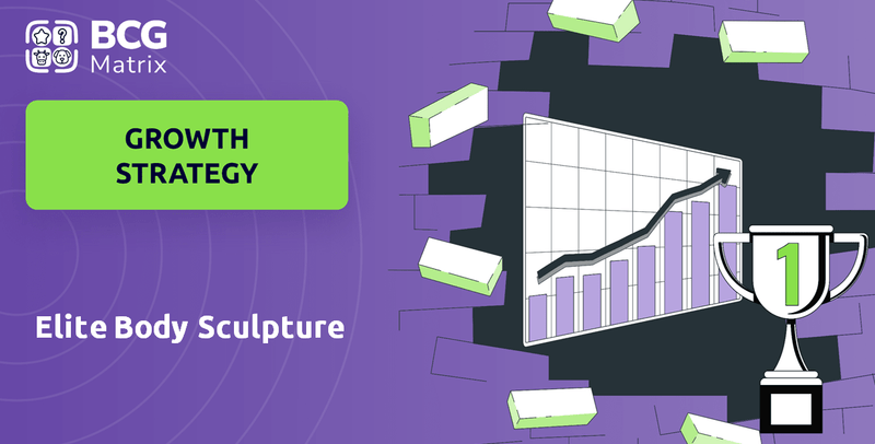 What is Growth Strategy and Future Prospects of Elite Body Sculpture Company?