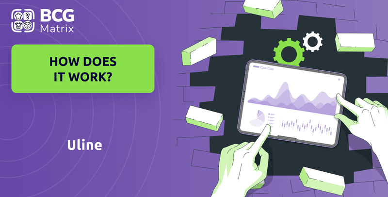 How Does Uline Company Work?