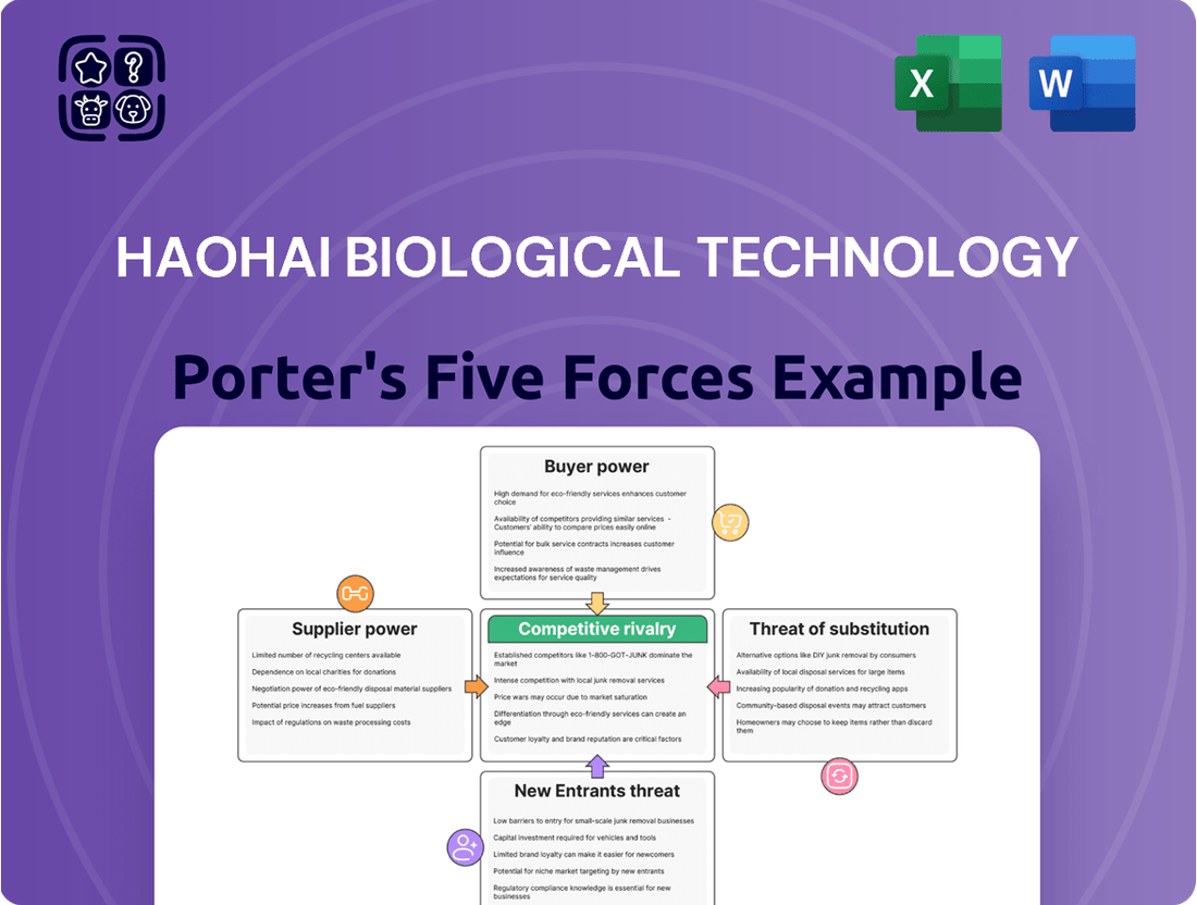 Haohai Biological Technology Porter's Five Forces Analysis