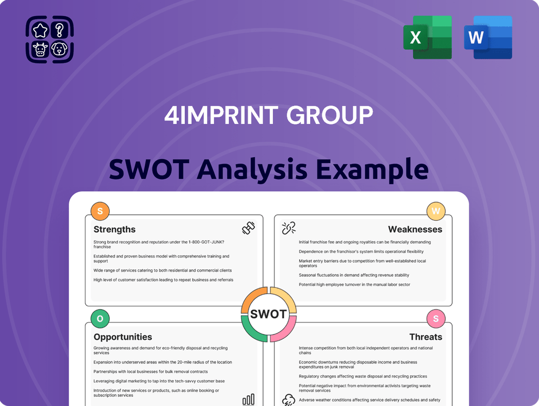 4imprint Group SWOT Analysis