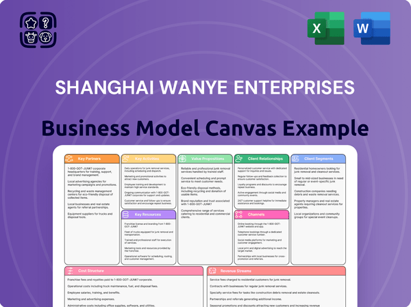 Shanghai Wanye Enterprises Business Model Canvas