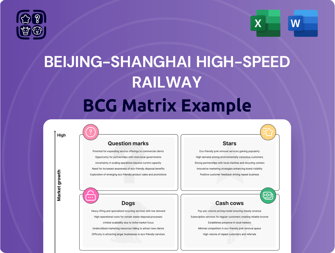 Beijing-Shanghai High-Speed Railway Boston Consulting Group Matrix