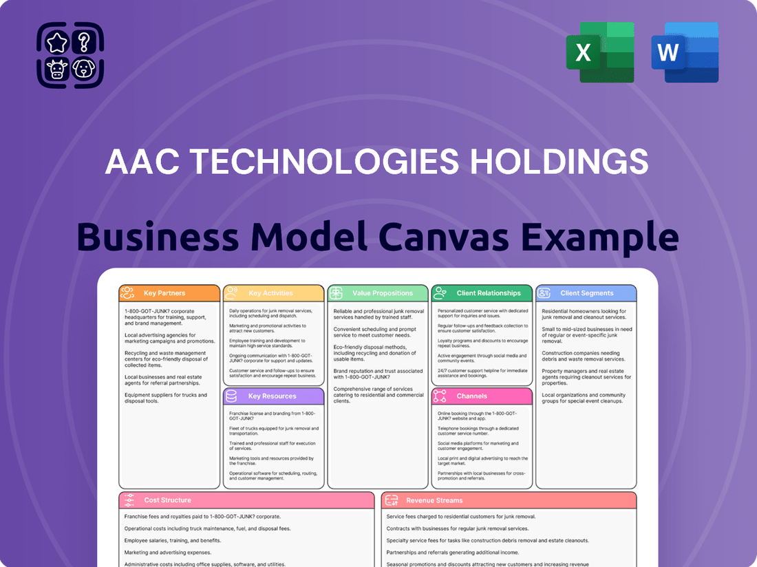 AAC Technologies Holdings Business Model Canvas
