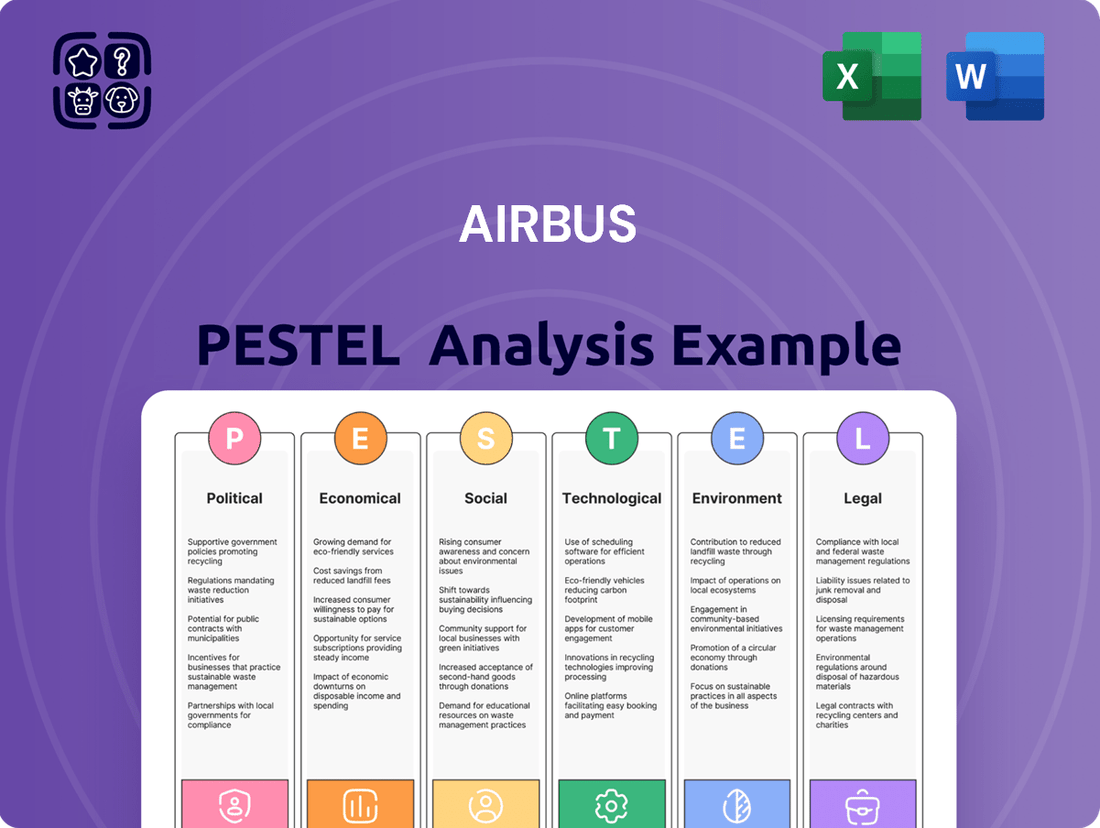 AIRBUS PESTLE Analysis