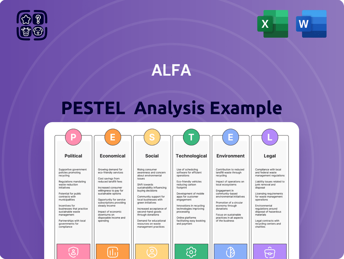 ALFA PESTLE Analysis