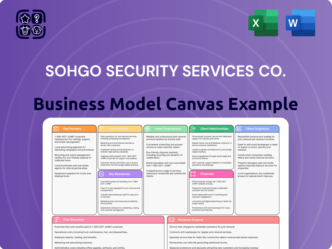 Sohgo Security Services Co. Business Model Canvas