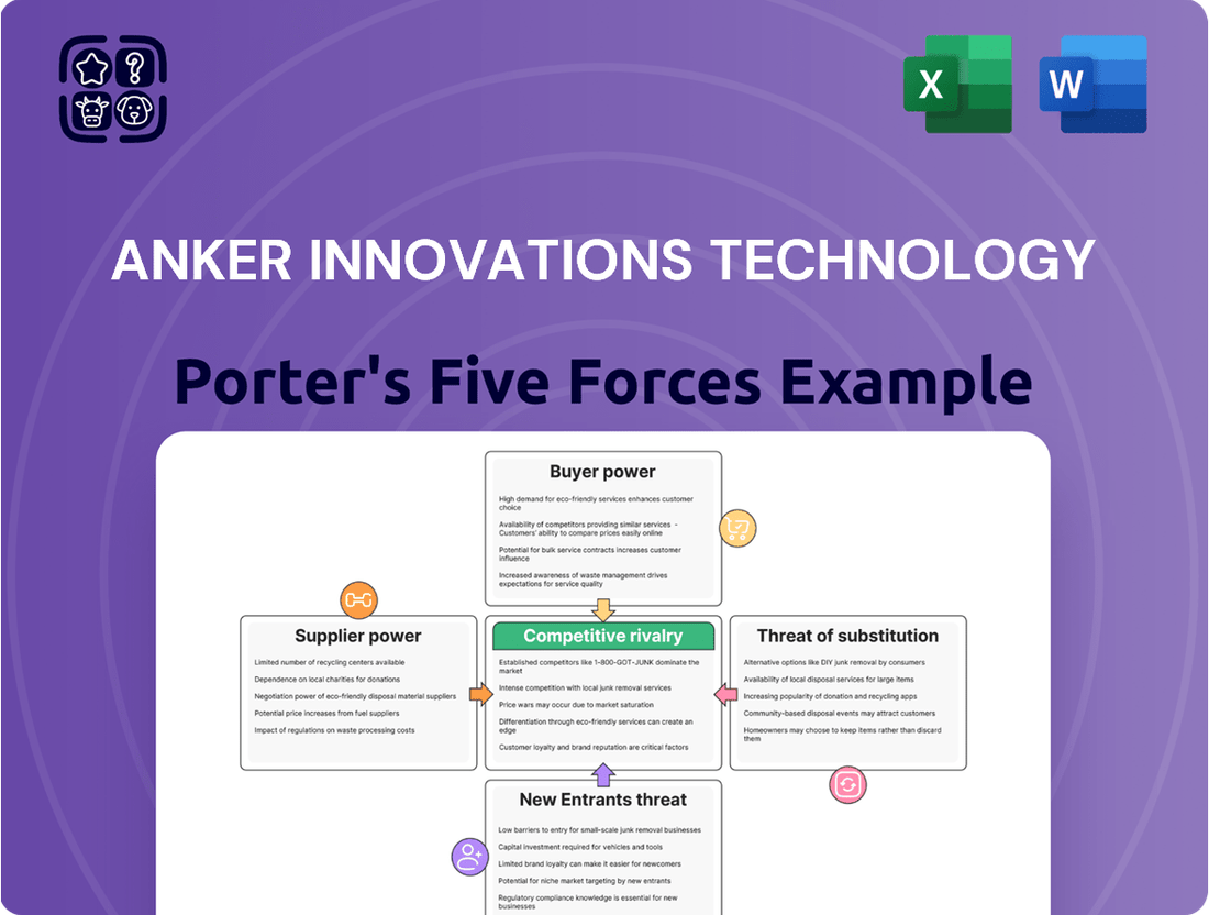 Anker Innovations Technology Porter's Five Forces Analysis