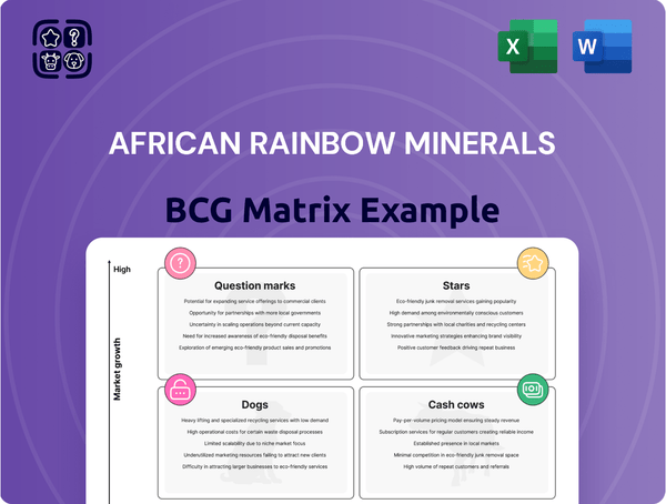 African Rainbow Minerals Boston Consulting Group Matrix