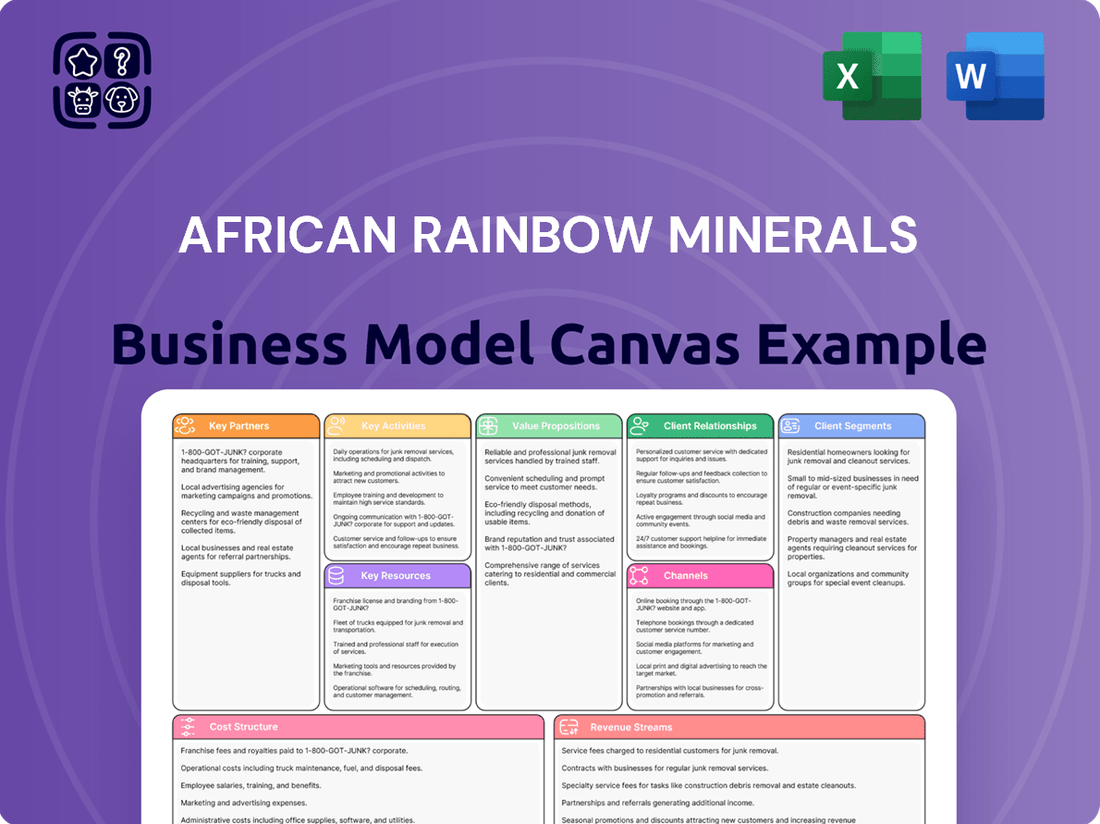 African Rainbow Minerals Business Model Canvas