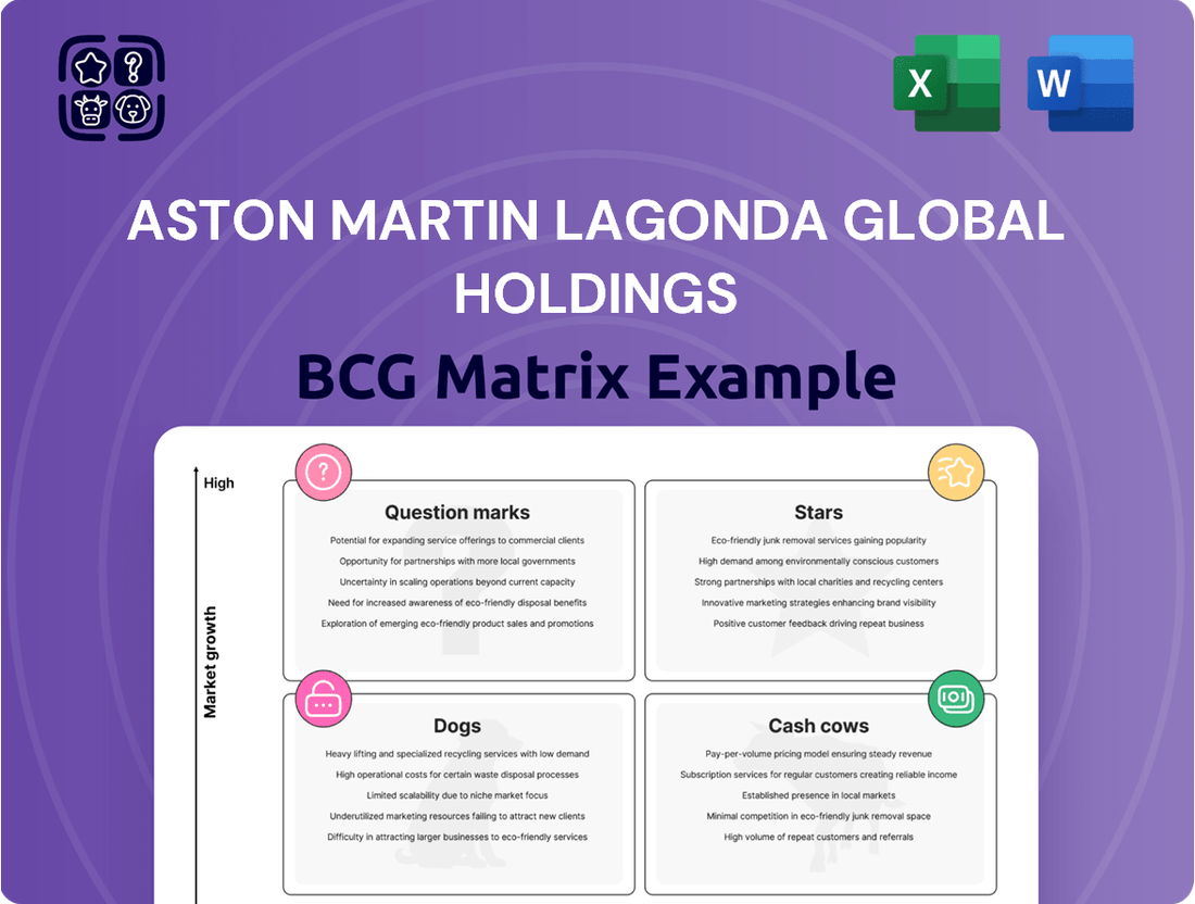 Aston Martin Lagonda Global Holdings Boston Consulting Group Matrix