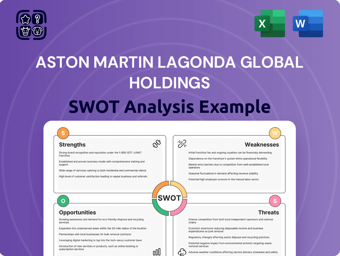 Aston Martin Lagonda Global Holdings SWOT Analysis