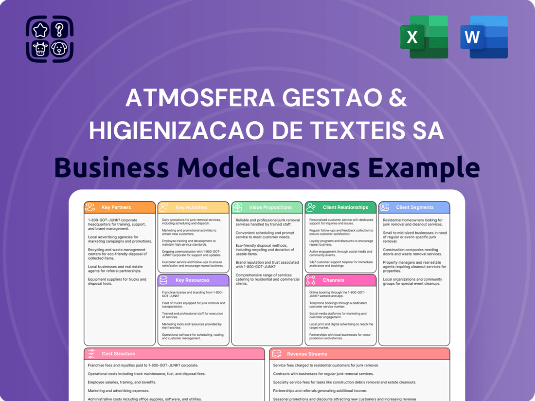 Atmosfera Gestao & Higienizacao de Texteis SA Business Model Canvas
