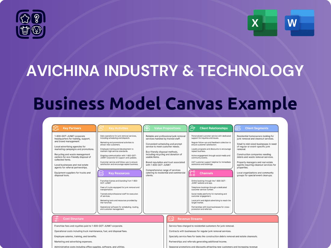 AviChina Industry & Technology Business Model Canvas