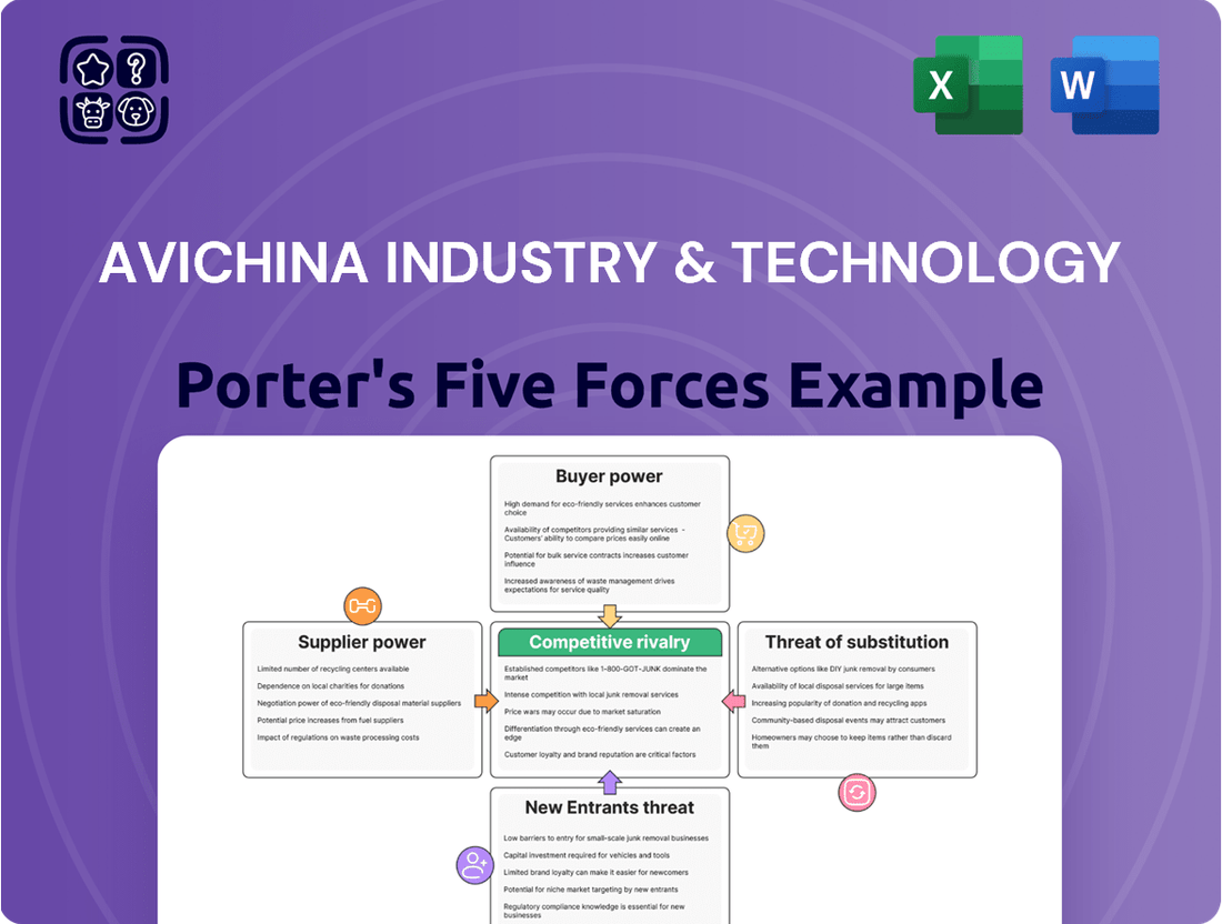 AviChina Industry & Technology Porter's Five Forces Analysis