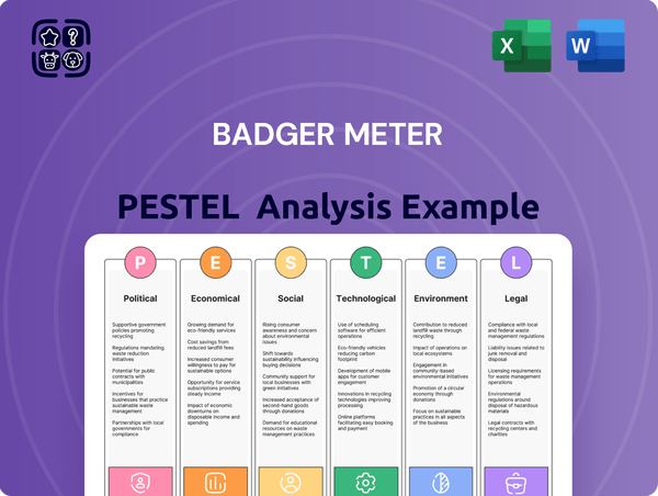 Badger Meter PESTLE Analysis