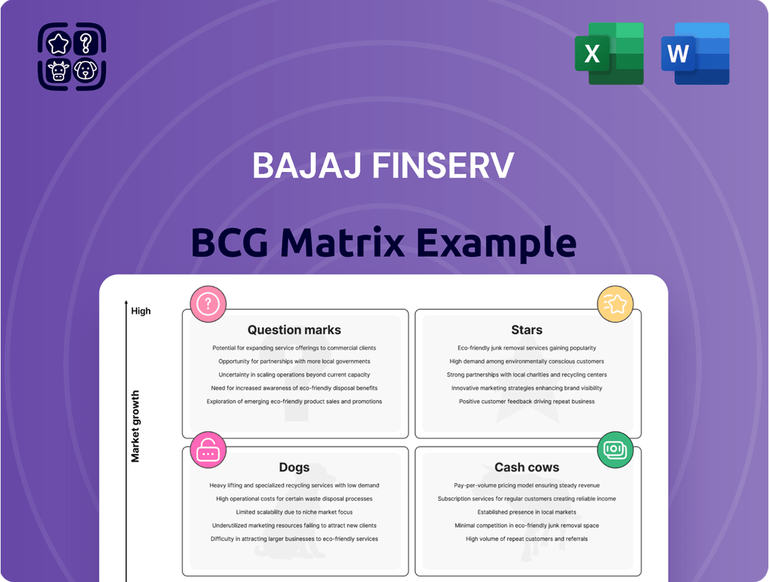 Bajaj Finserv Boston Consulting Group Matrix