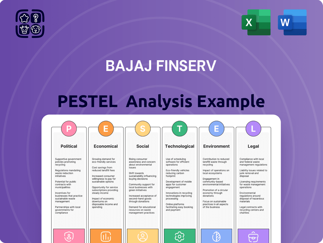 Bajaj Finserv PESTLE Analysis