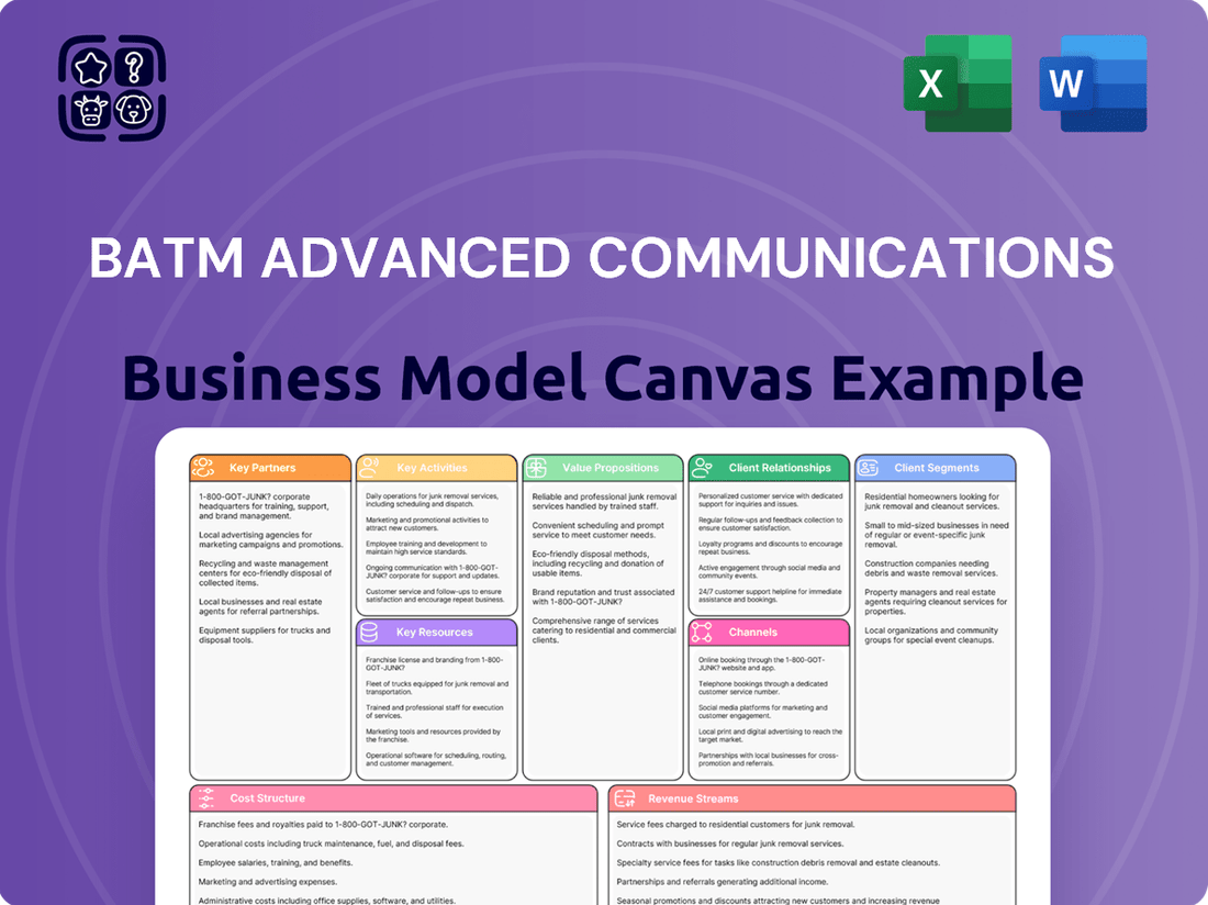BATM Advanced Communications Business Model Canvas