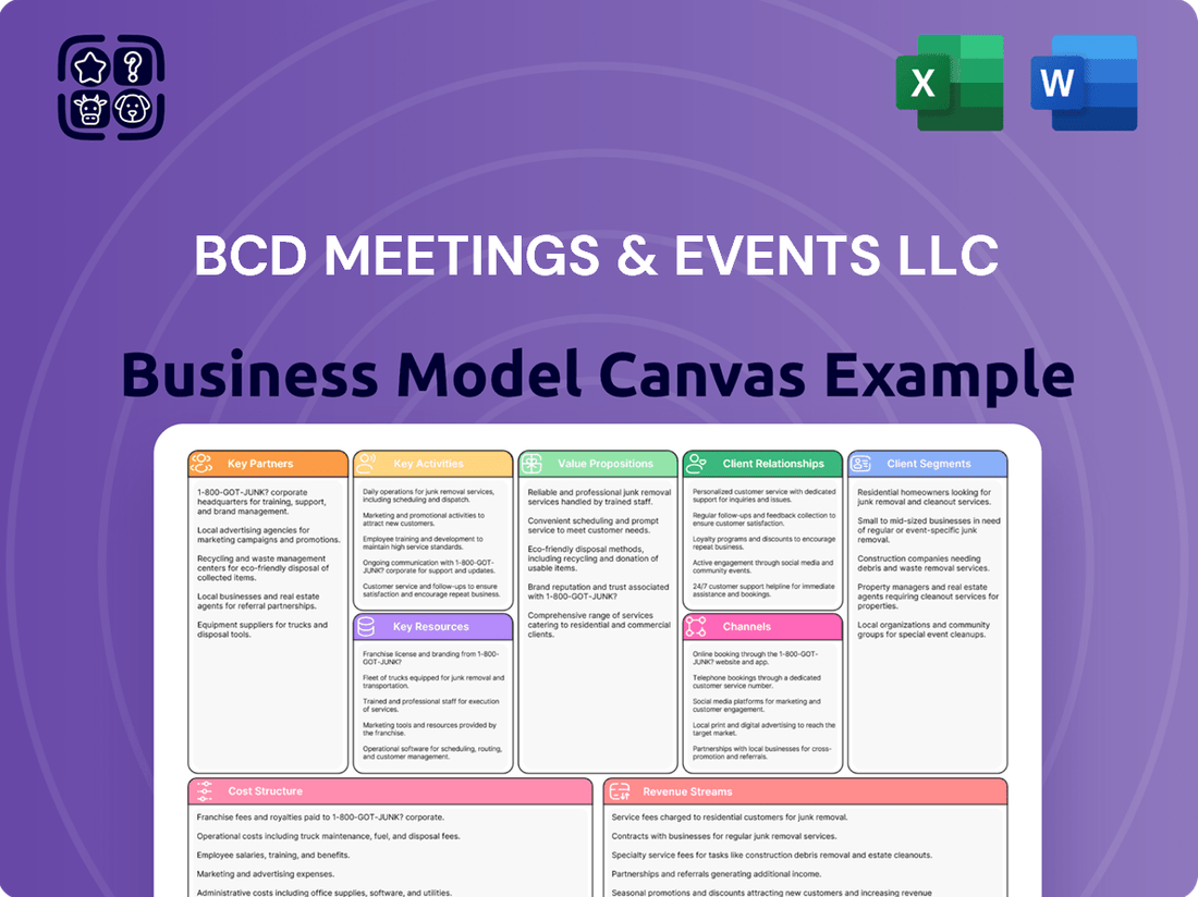 BCD Meetings & Events LLC Business Model Canvas