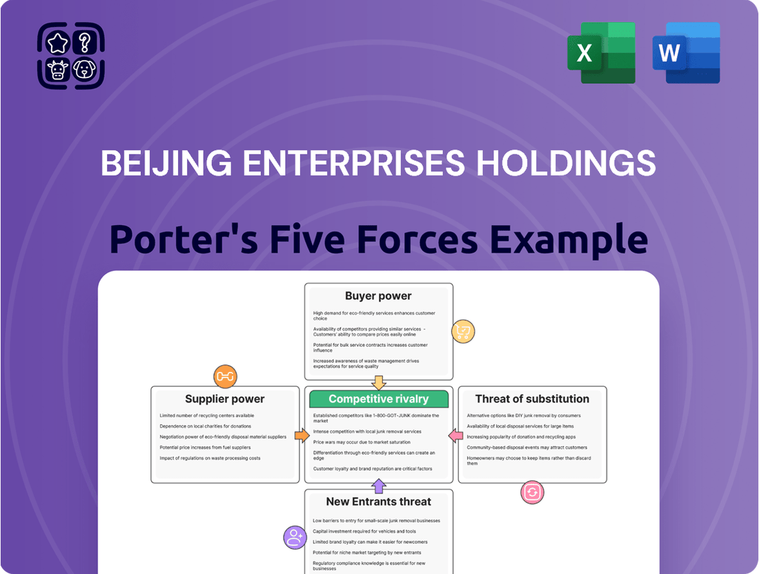 Beijing Enterprises Holdings Porter's Five Forces Analysis