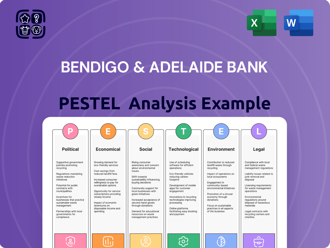 Bendigo & Adelaide Bank PESTLE Analysis