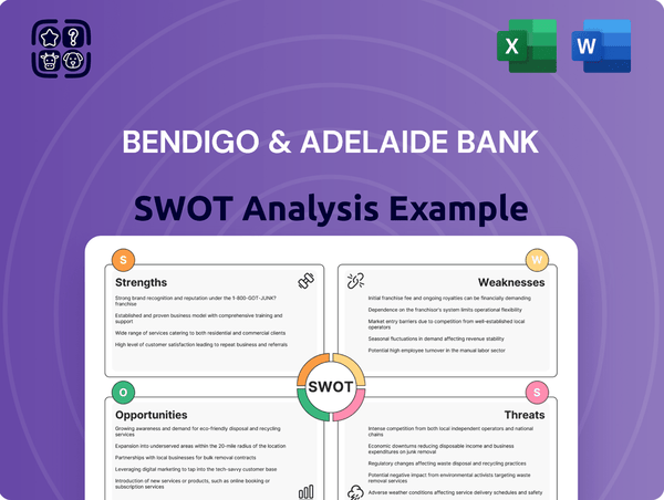 Bendigo & Adelaide Bank SWOT Analysis