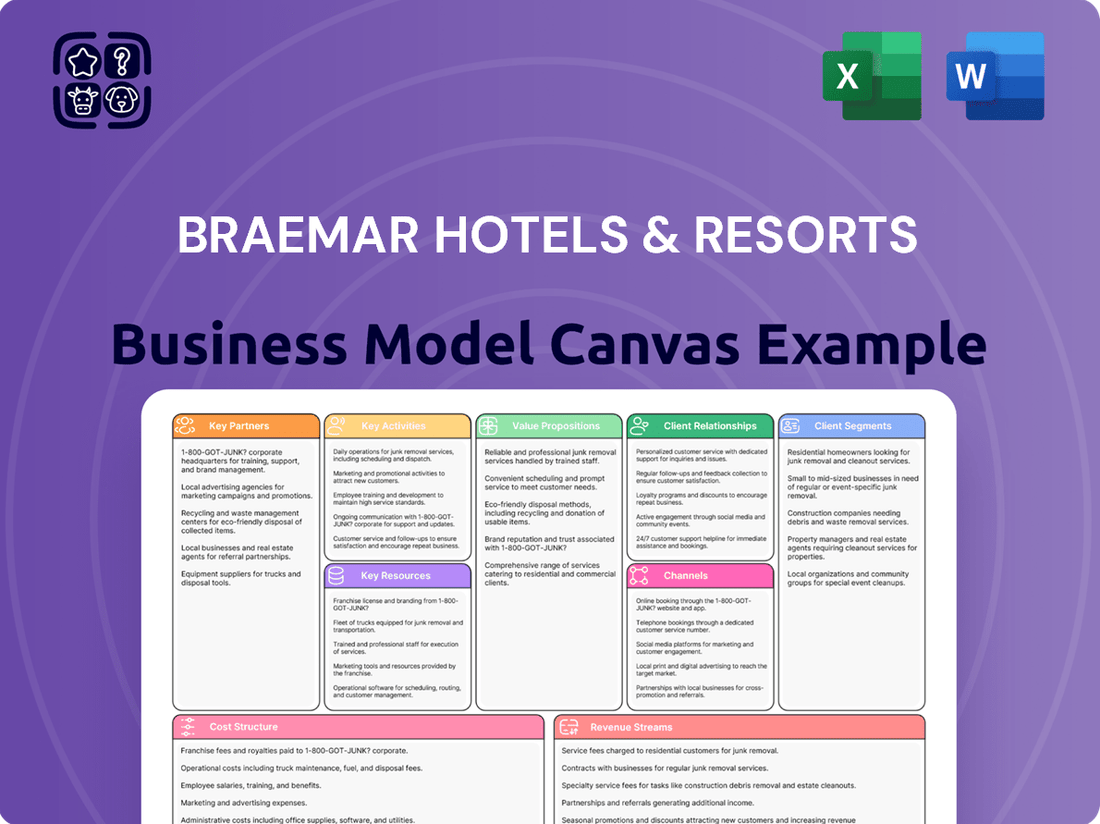 Braemar Hotels & Resorts Business Model Canvas