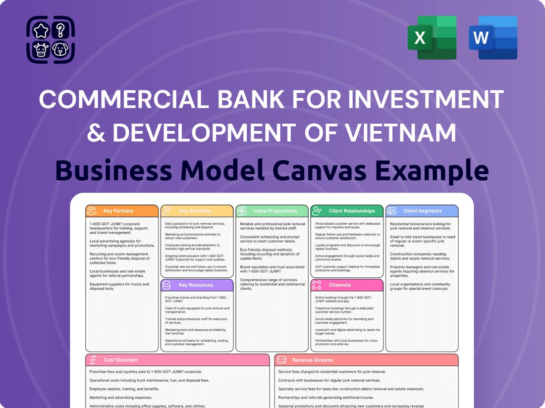 Commercial Bank For Investment & Development Of Vietnam Business Model Canvas