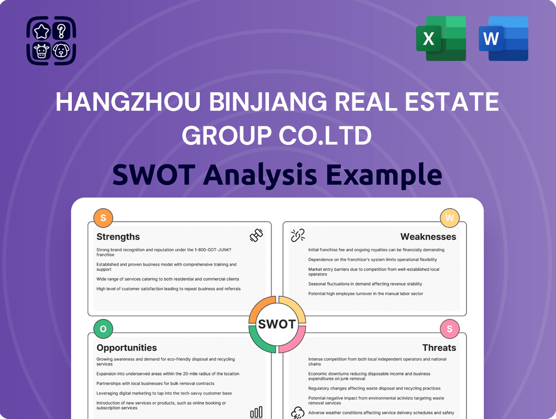 Hangzhou Binjiang Real Estate Group Co.Ltd SWOT Analysis