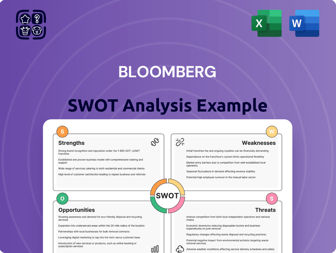 Bloomberg SWOT Analysis
