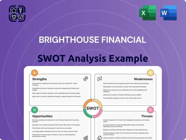 Brighthouse Financial SWOT Analysis