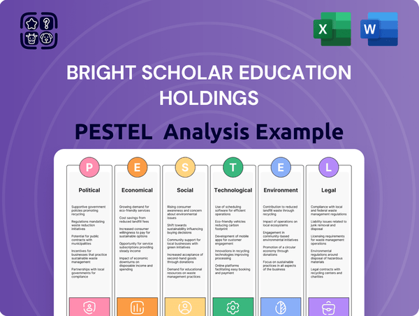 Bright Scholar Education Holdings PESTLE Analysis