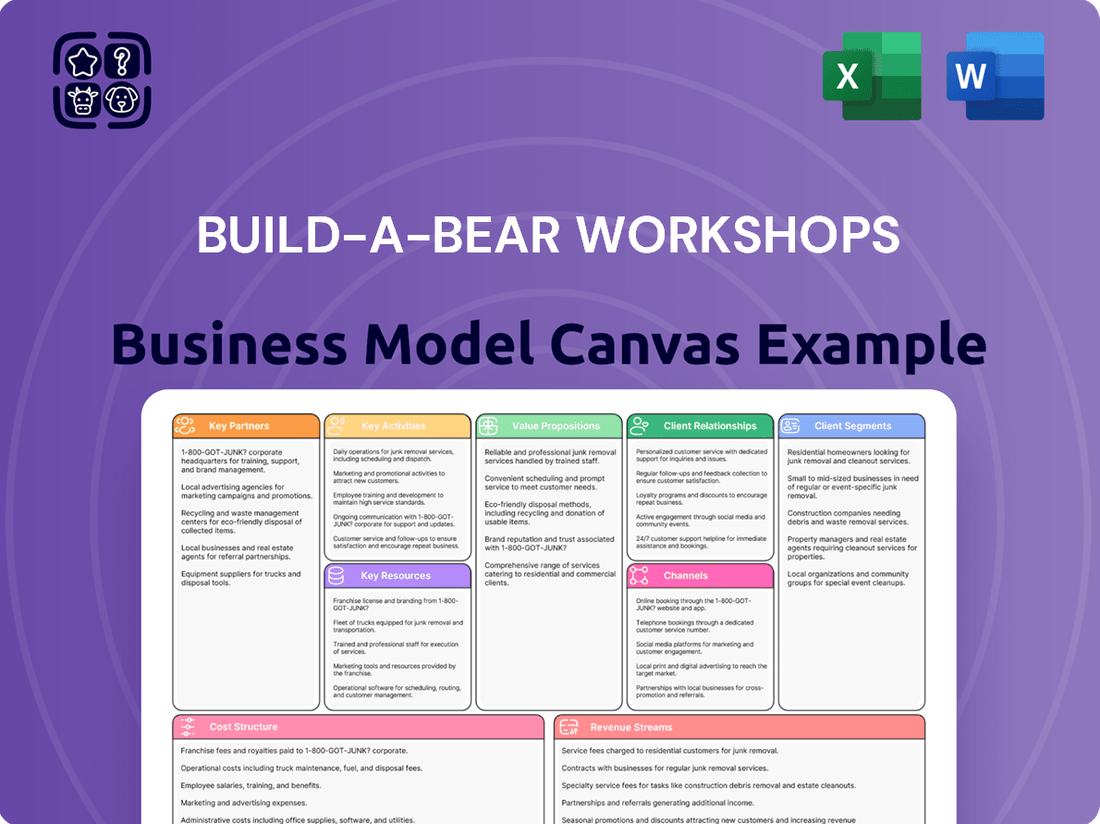 Build-A-Bear Workshops Business Model Canvas