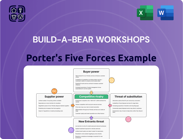 Build-A-Bear Workshops Porter's Five Forces Analysis