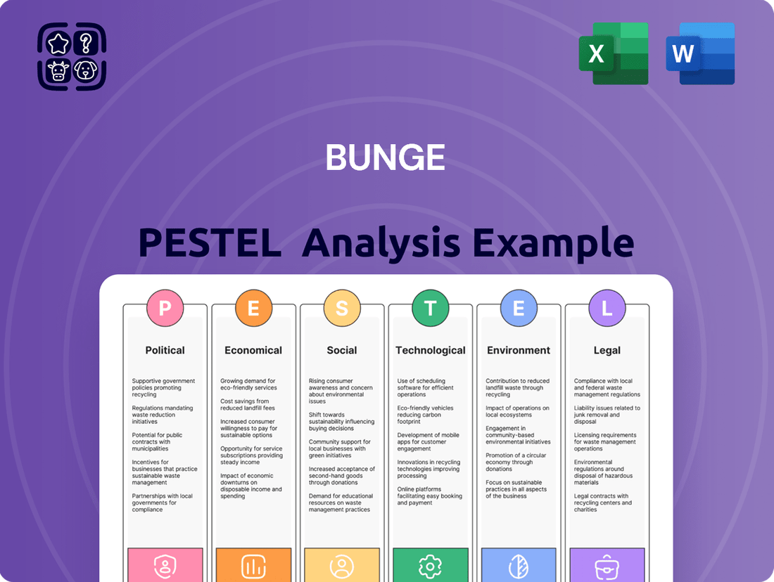 Bunge PESTLE Analysis