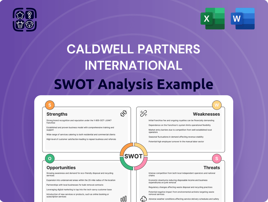 Caldwell Partners International SWOT Analysis