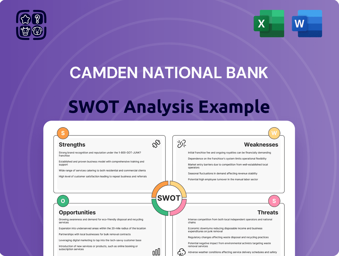 Camden National Bank SWOT Analysis
